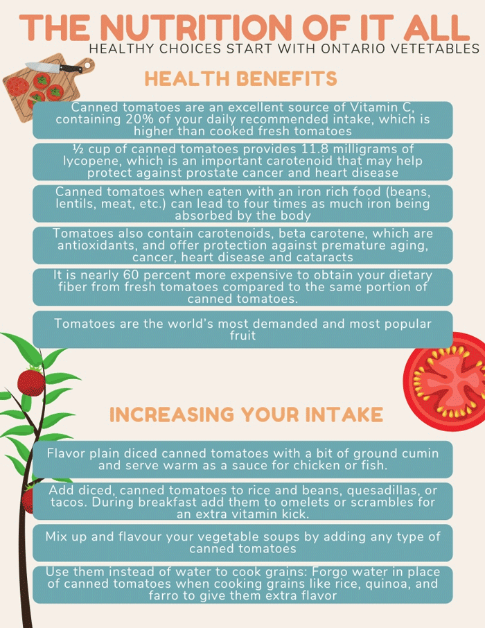 Tomato Nutrition